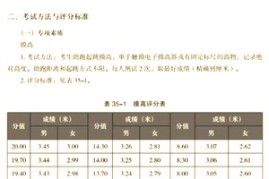  篮球试训的评估标准：全面解析与策略推荐